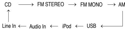 PIONEER X-HM50-S - Fonction - 1