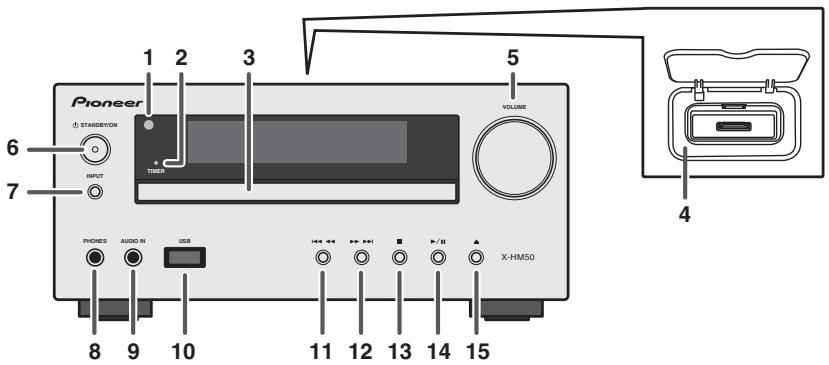 Pioneer 1 STANDSIVON 2 3 5 VOLUME INPUT THERN 6 7 PHONES AUDIO IN USB X-HM50 8 9 10 11 12 13 14 15 4