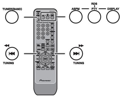 TUNER(BAND) ASPM —— RD8 PTY —— DISPLAY TUNING TUNING Pioneer