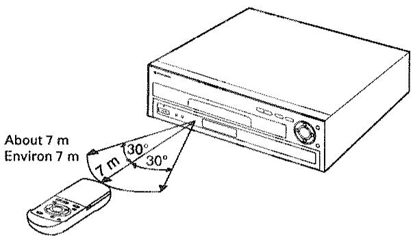 PIONEER CLD-D515 - NAMES AND FUNCTIONS OF REMOTE CONTROL UNIT COMPONENTS - 1