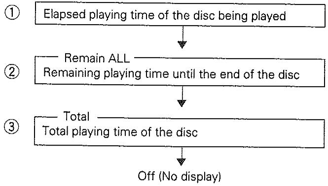 PIONEER CLD-D515 - DISPLAY SWITCHING - 3