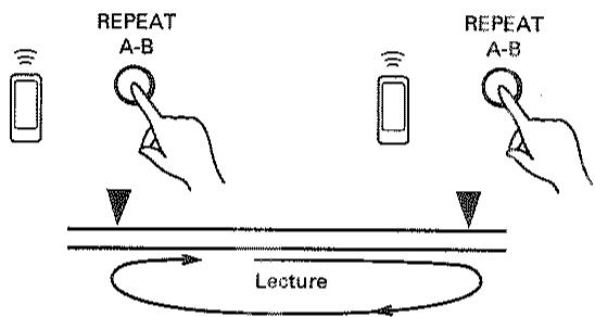 PIONEER CLD-D515 - POUR LIRE PLUSIEURS FOIS UN PASSAGE VOULU (lecture répétée) - 2