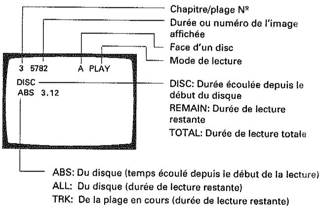 PIONEER CLD-D515 - Disques LD sans TOC: - 1
