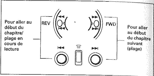 PIONEER CLD-D515 - TO SEARCH FOR A PARTICULAR CHAPTER/TRACK - 1