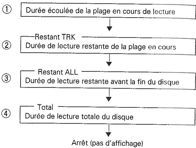 PIONEER CLD-D515 - DISPLAY SWITCHING - 1