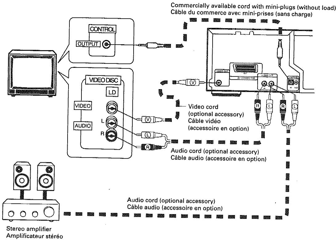 PIONEER CLD-D515 - CONEXION DE TELECOMMANDE DU SYSTEME - 1