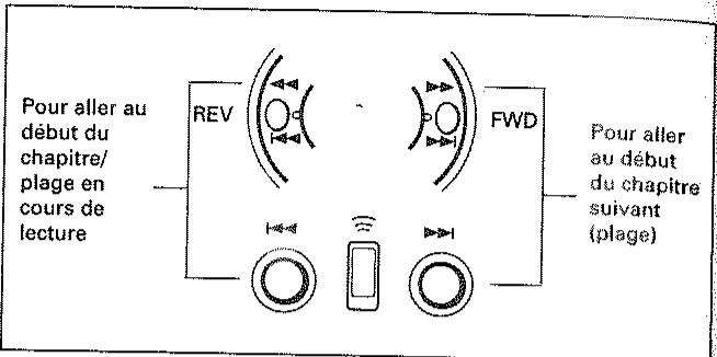 PIONEER CLD-D515 - TO SEARCH FOR A PARTICULAR CHAPTER/TRACK - 1