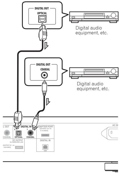 PIONEER N-30-S,  N-50-K,  N-50-S - Digital audio input connections - 1