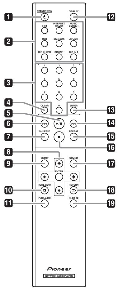 PIONEER N-30-S,  N-50-K,  N-50-S - Part names and functions - 1