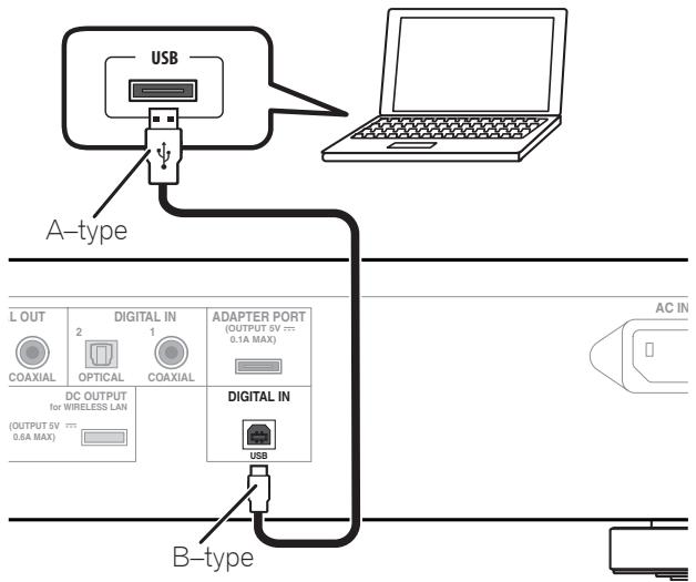 PIONEER N-50-S - Use a proper USB cable to connect a computer to a device equipped with DIGITAL IN USB connector, then turn on the power. - 1