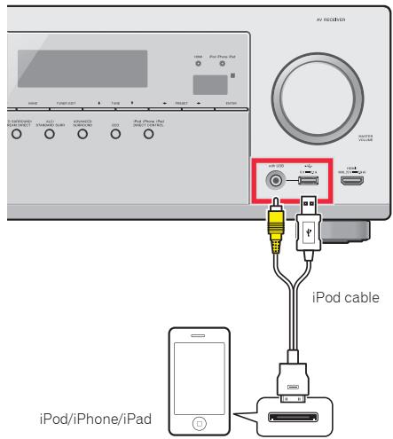 PIONEER VSX-528-S - Use a dedicated cable to enjoy iPod video - 1