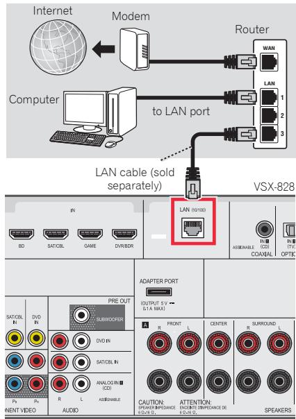 PIONEER VSX-528-S - Connecting to the network through LAN interface - 1