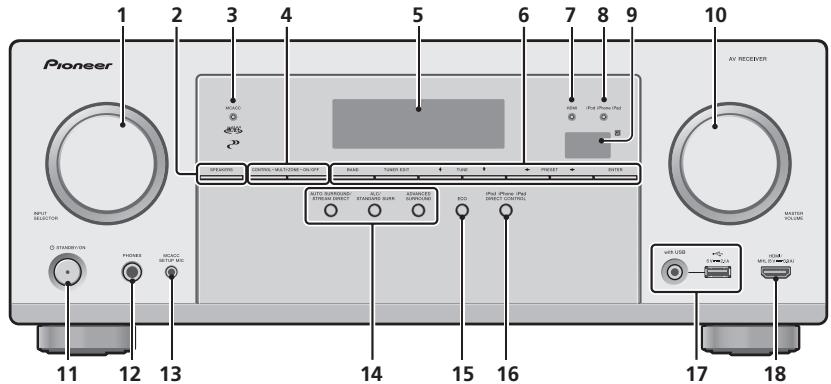 PIONEER VSX-528-S - Front panel - 1