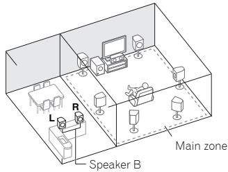 PIONEER VSX-528-S - Speaker B connection - 1