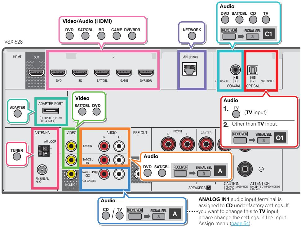 PIONEER VSX-528-S - Tip - 1