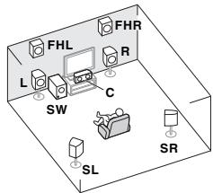 PIONEER VSX-528-S - Determining the speakers' application - 4