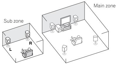 PIONEER VSX-528-S - ZONE 2 connection (Multi Zone) - 1