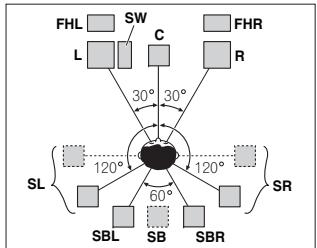 PIONEER VSX-528-S - Some tips for improving sound quality - 1