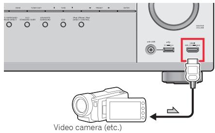 PIONEER VSX-528-S - Connecting an HDMI-equipped component to the front panel input - 1