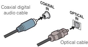 PIONEER VSX-528-S - Digital audio cables - 1