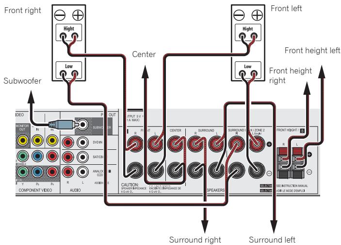 PIONEER VSX-528-S - Connect the surround back or front height speakers (VSX-828 only) - 5