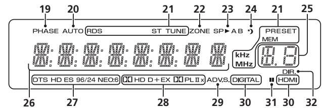 PIONEER VSX-528-S - Front panel - 2