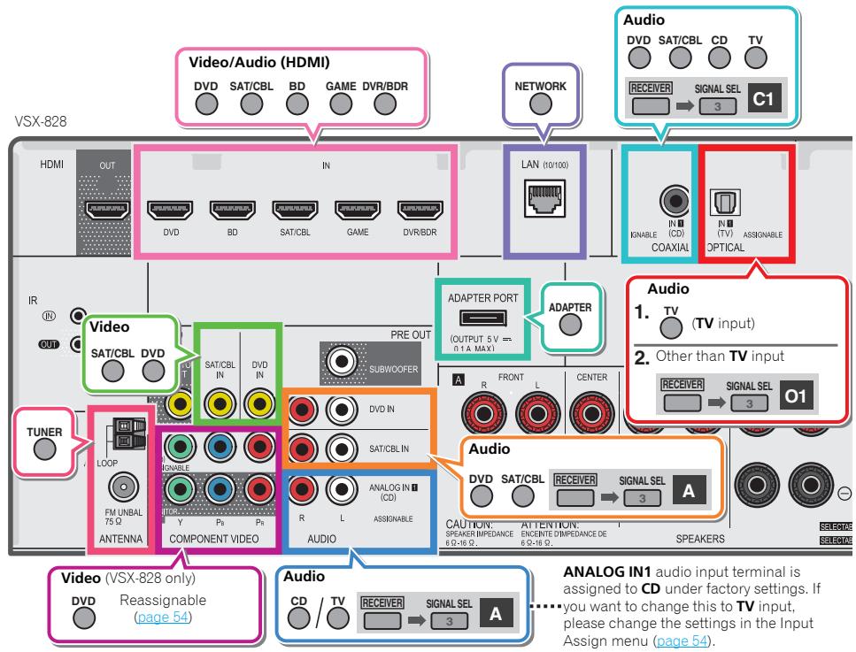 PIONEER VSX-528-S - Tip - 1