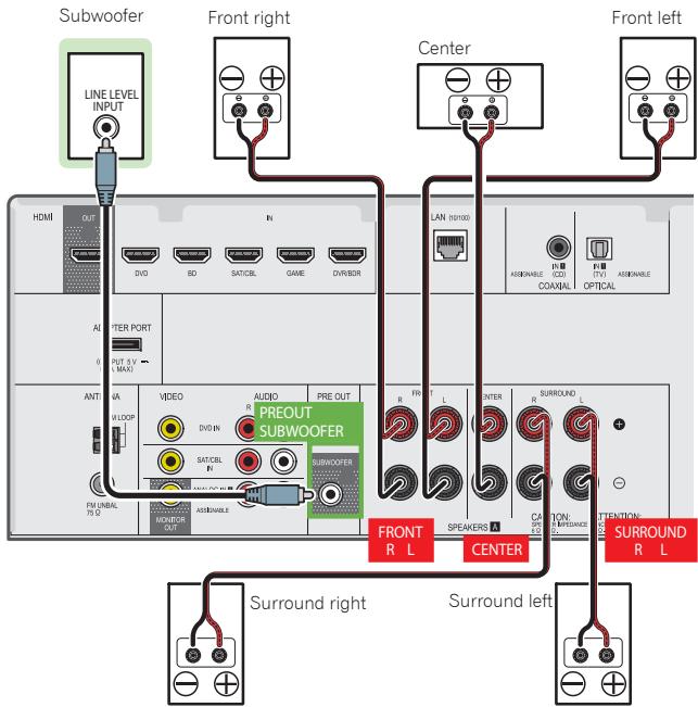 PIONEER VSX-528-S - Connect the surround back or front height speakers (VSX-828 only) - 6