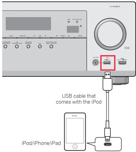 PIONEER VSX-528-S - Connecting an iPod - 1