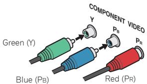 PIONEER VSX-528-S - Component video cables (VSX-828 only) - 1