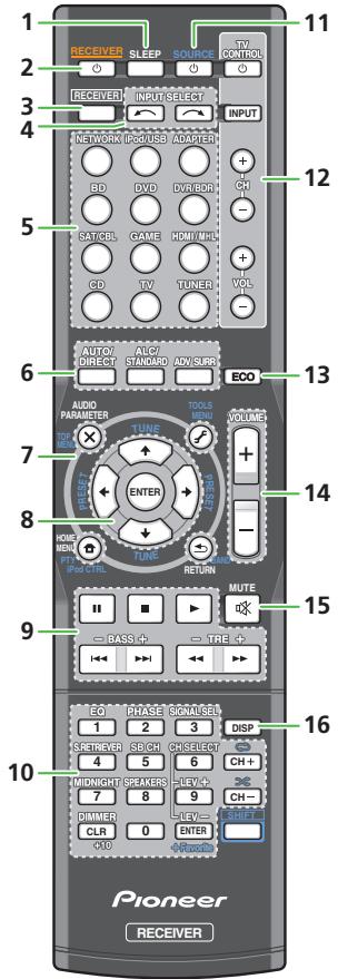 PIONEER VSX-528-S - Remote control - 1