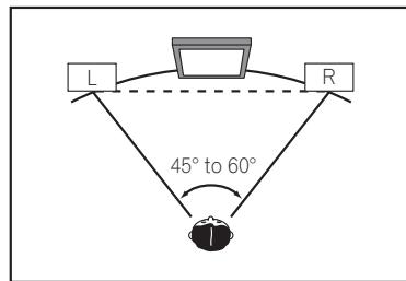 PIONEER VSX-923-S - Position of front speakers and monitor - 1