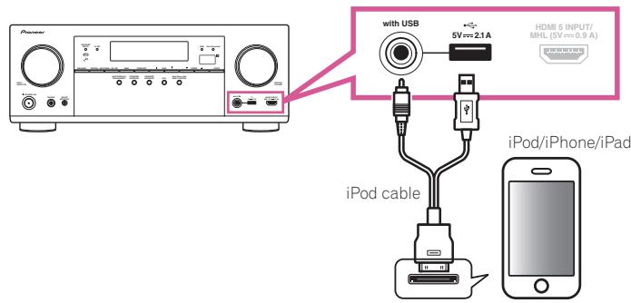 PIONEER VSX-923-S - Use a dedicated cable to enjoy iPod video - 1