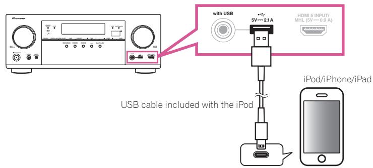 PIONEER VSX-923-S - Connecting an iPod - 1