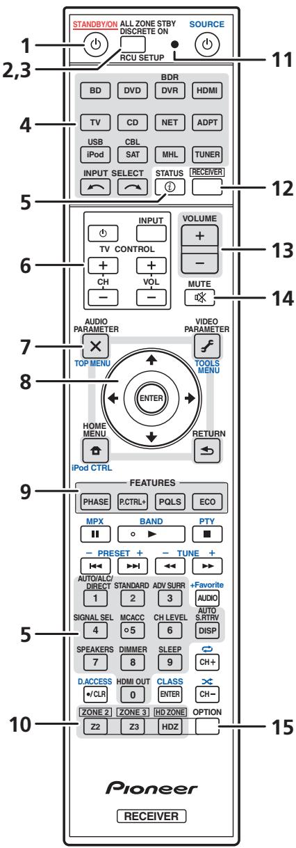 PIONEER VSX-923-S - Remote control - 1