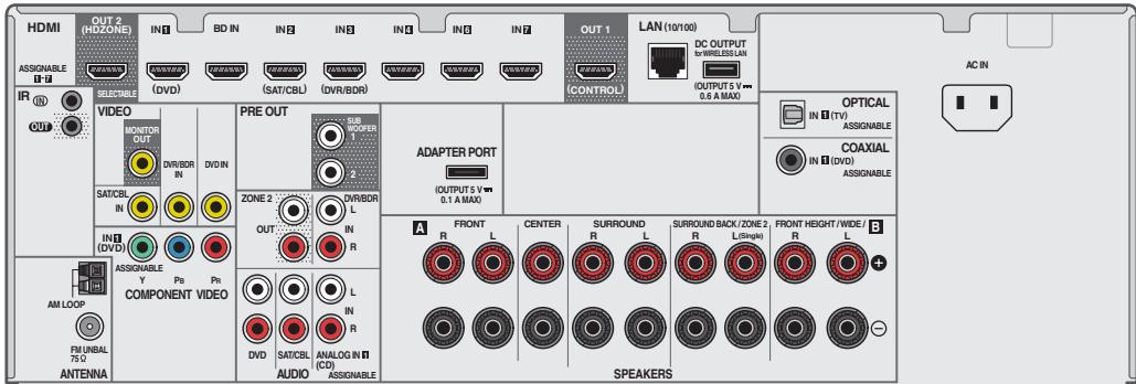 PIONEER VSX-923-S - Rear panel - 2