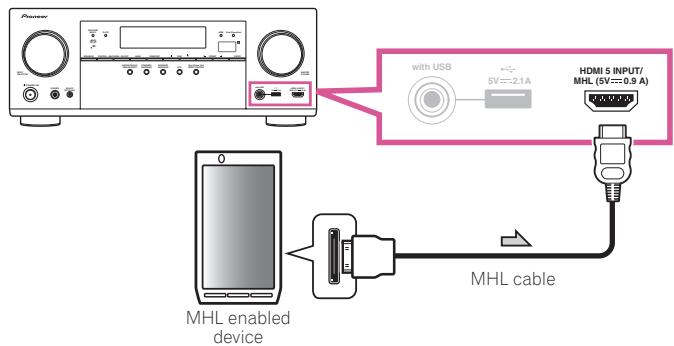 PIONEER VSX-923-S - Connecting an MHL-compatible device - 1