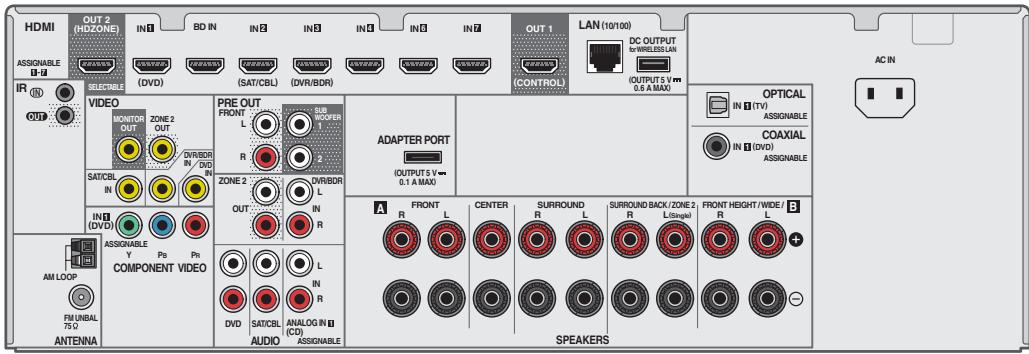 PIONEER VSX-923-S - Rear panel - 1
