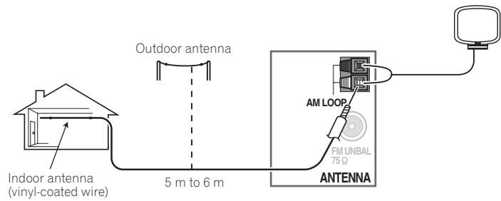 PIONEER VSX-923-S - Connecting external antennas - 2