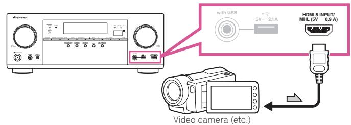 PIONEER VSX-923-S - Connecting an HDMI-equipped component to the front panel input - 1