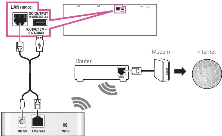PIONEER VSX-923-S - Connecting to a wireless LAN - 1