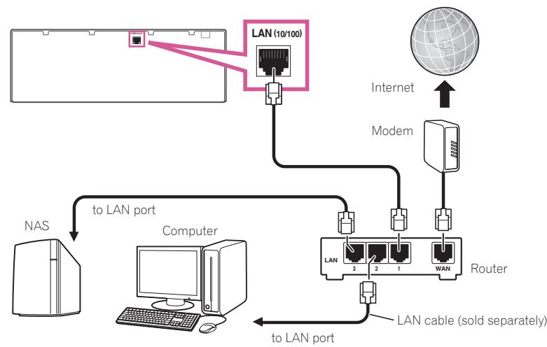 PIONEER VSX-923-S - Connecting to the network through LAN interface - 1