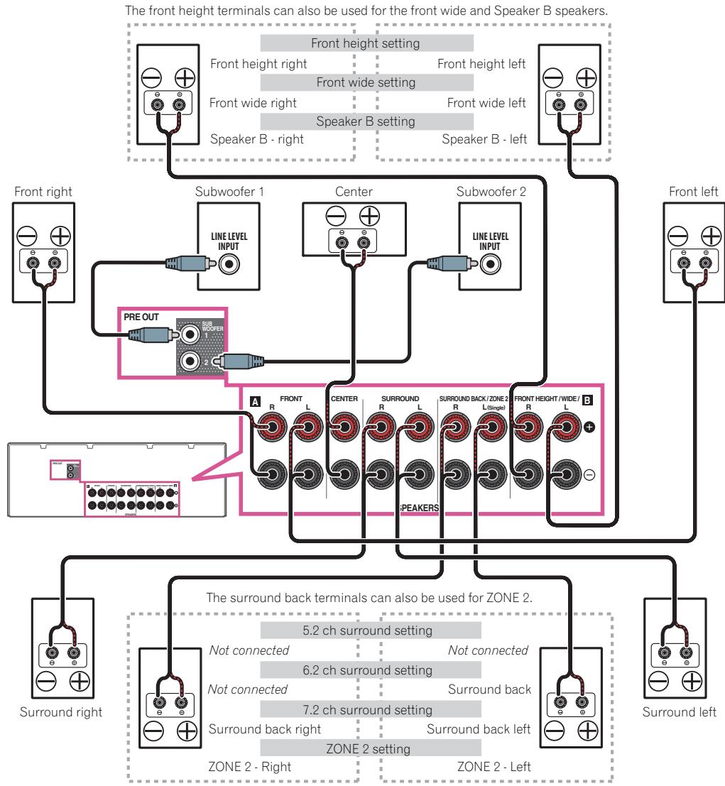 PIONEER VSX-923-S - Standard surround connection - 1