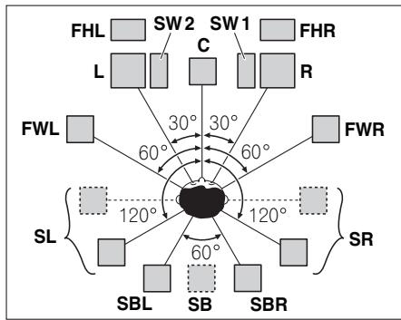 PIONEER VSX-923-S - Placing the speakers - 1
