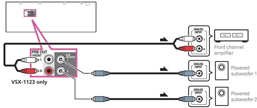 PIONEER VSX-923-S - Connecting additional amplifiers - 1