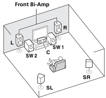 PIONEER VSX-923-S - [D] 5.2 channel surround system &amp; Front Bi-amping connection (High quality surround) - 1