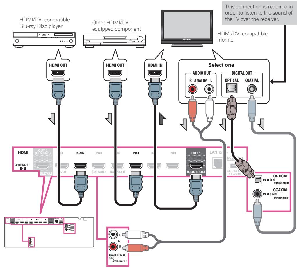 PIONEER VSX-923-S - Connecting using HDMI - 1