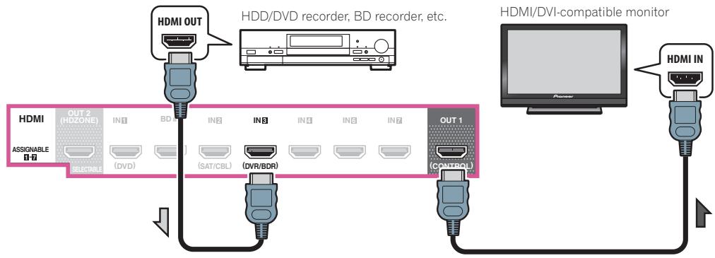 PIONEER VSX-923-S - Connecting an HDD/DVD recorder, BD recorder and other video sources - 2