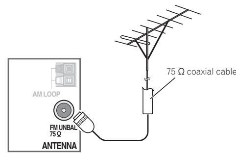 PIONEER VSX-923-S - Connecting external antennas - 1