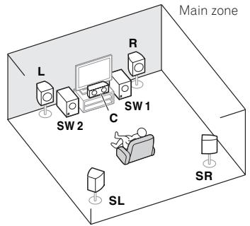 PIONEER VSX-923-S - [E] 5.2 channel surround system &amp; ZONE 2 connection (Multi Zone) - 1